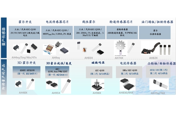 ?霍爾開關，線性霍爾，輪速傳感器芯片，電流傳感器芯片